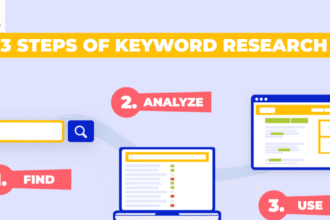 How to Use Keyword Research for Content Strategy