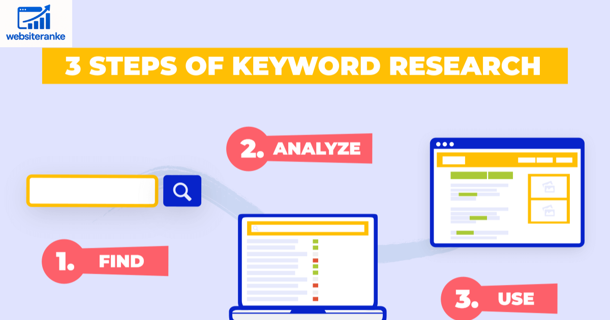 How to Use Keyword Research for Content Strategy