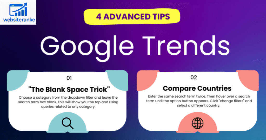 Discover Keyword Trends with Google Trends