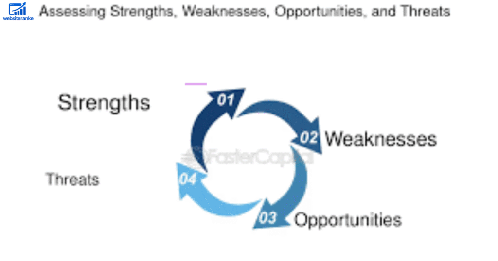 Track Performance and Analyze Competitors